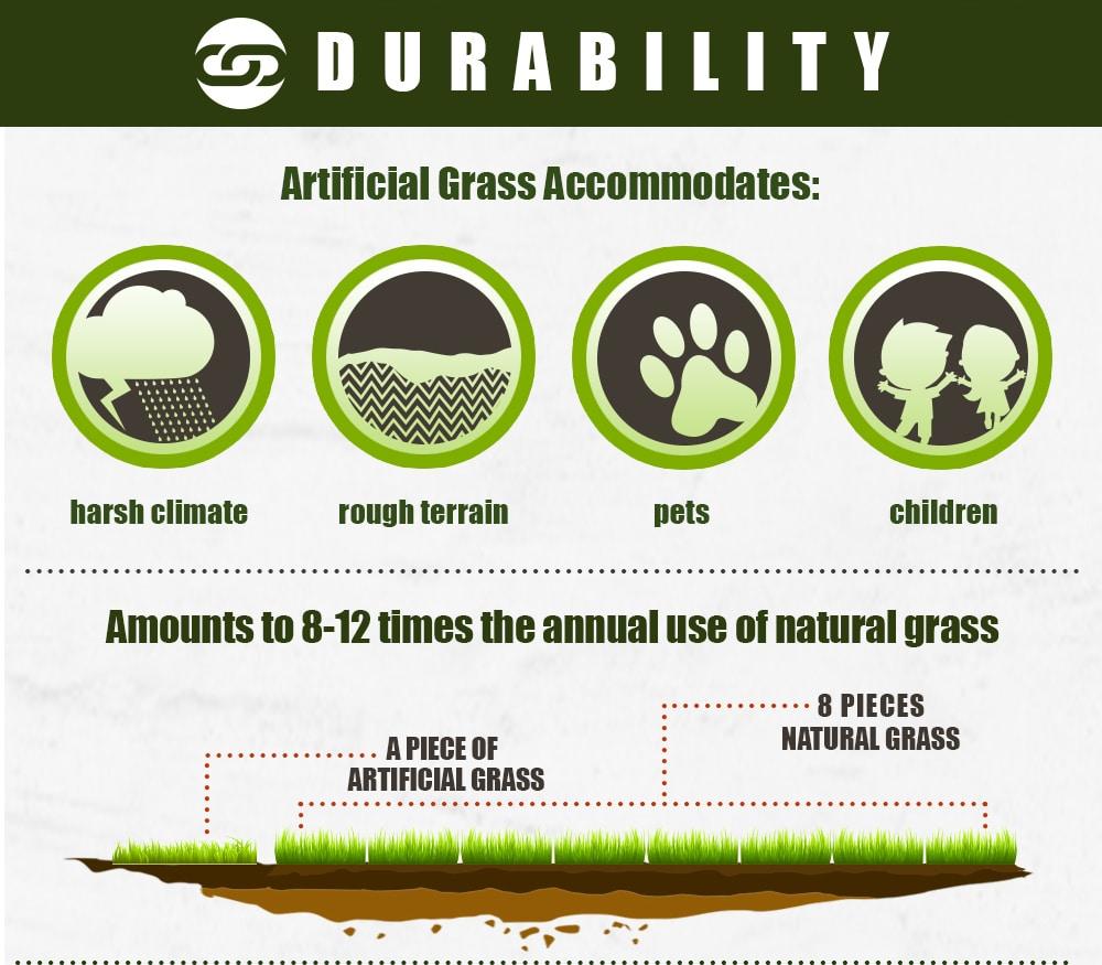 Artificial grass reviews Perth